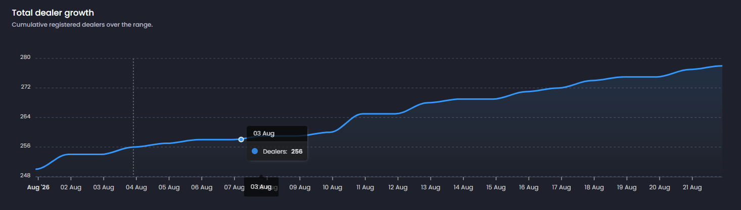Originaler Systemauszug: Total Dealer Growth